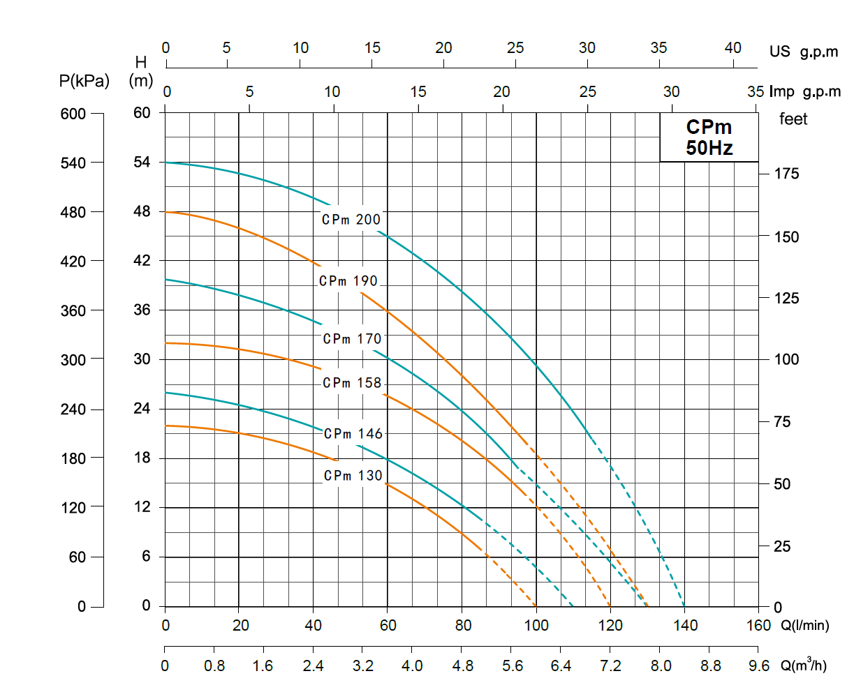 CPM_curve