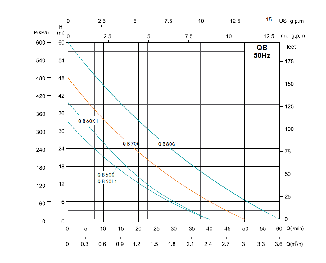 SMB_curve