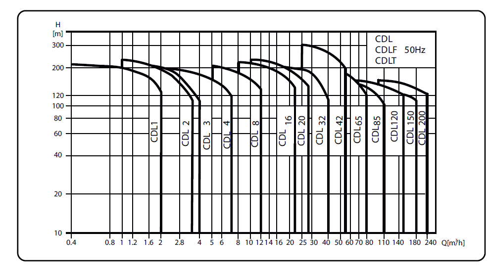 CDL_curve